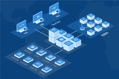 企業上云的驅動力 云計算技術的開發與銷售價值