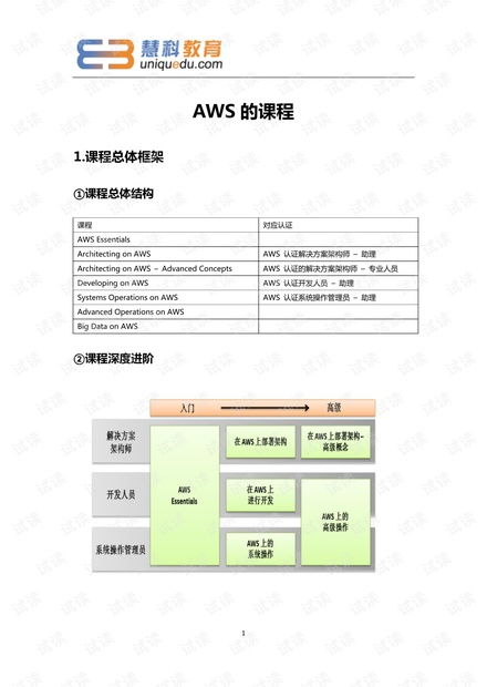 云計算 it技術下載資源 會員免費 csdn開發者文庫